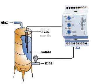 Pvezivanje Q2 električnog regulatora nivoa mac3